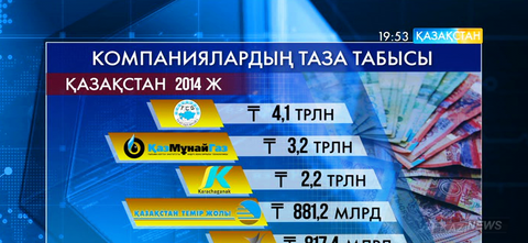 Қазақстандағы ең бай компания - «Теңізшевройл»