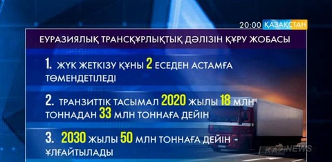 Қазақстанда Еуразиялық трансқұрлықтық дәліз жобасы арқасында жүк жеткізу құны 2 есеге арзандайды