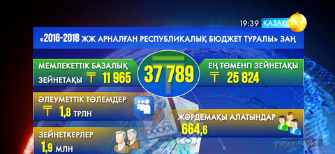 «2016-2018 жылдарға арналған республикалық бюджет туралы» заңға сәйкес, базалық зейнетақы төлемі 11965 теңге болып бекітілді