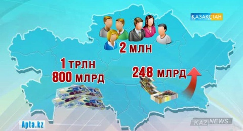 Жаңа жылда әлеуметтік сала мен бюджеттік қызметкерлердің жалақылары артты