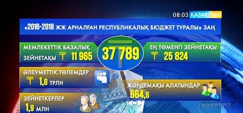 Елімізде 1 миллион 900 мыңға жуық зейнеткер бар