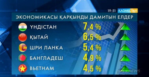 Блумберг агенттігі Ресейді әлемдегі экономикасы ең әлсіз елдер тізіміне қосты