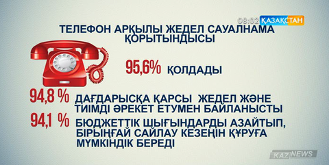 Депутаттар үндеуіне қатысты «Демократия институты» жедел сауалнама жүргізді