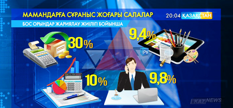 Қай саладан жұмыс табу оңай?