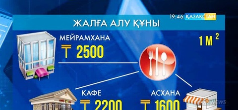 Коммерциялық жылжымайтын мүліктің арендасы арзандады