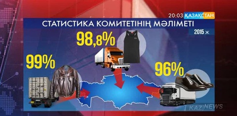 Қазақстан киім-кешекті негізінен сыртқы нарықтан сатып алып отыр