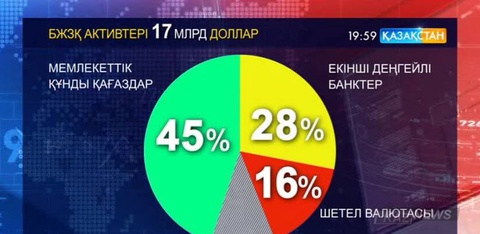 Зейнетақы жинақтарын қайда сақтап, көбейткен дұрыс?