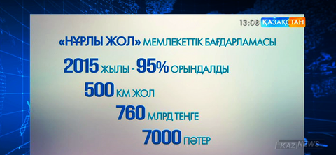 Қазақстан Тәуелсіздік алған жылдардан бері ауқымды істерді атқарып үлгерді
