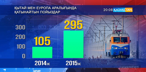 Қытайдан Қазақстан арқылы Иранға қатынайтын жүк пойызы жолға шықты