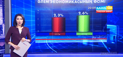 Әлем экономикасының өсімі