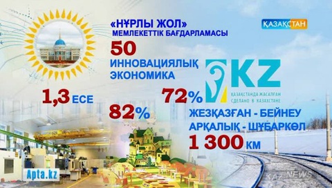 «Нұрлы Жол» мемлекеттік бағдарламасы алғашқы жылды табысты аяқтады