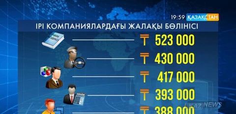 Елімізде ең жоғары жалақы алатын мамандықтар анықталды