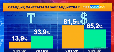 Теңгемен ойлау - сауда нарығындағы жаңа тренд