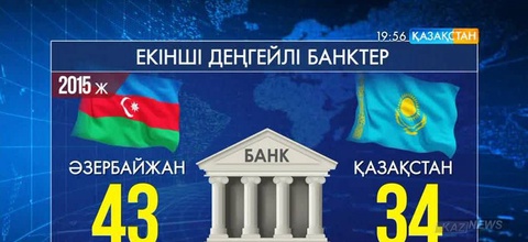 Әзірбайжанда жыл басынан бері 7 банк лицензиясынан айырылды