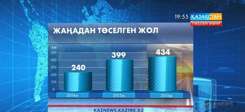 Биыл «Астана-Атбасар», «Қызылорда-Шымкент» тасжолдары ақылы болады