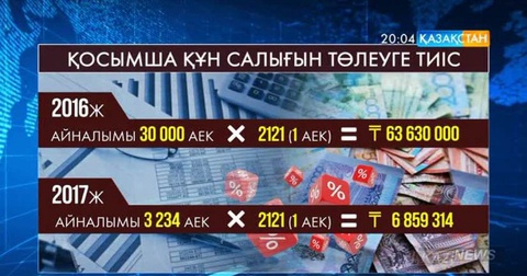 2017 жылы Қазақстанда қосымша құн салығын төлейтіндер саны көбейеді