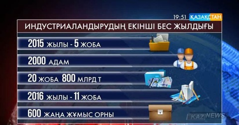 Павлодар облысының әкімі Қанат Бозымбаев есеп берді