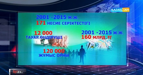 Аграрлық салада атқарылып жатқан жұмыстар