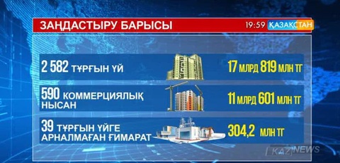 ОҚО-да 4 мың 276 азамат тіркеуге алынбаған мүліктерін заңдастыруға өтініш берген