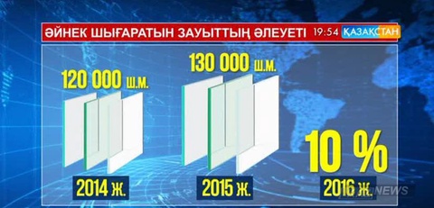 Қаржылық дағдарыс қос бүйірден қысқанымен, елдегі кәсіпорындар қарқынын жоғалтқан жоқ