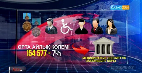 Міндетті әлеуметтік медициналық сақтандыру жүйесі қалай енгізіледі?