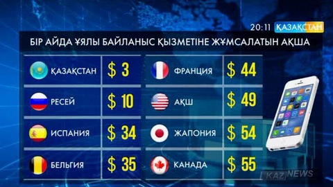 Мобильді байланыс құны арзандамайды