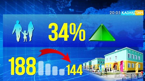 Қазақстанда жетім балалардың саны азайған