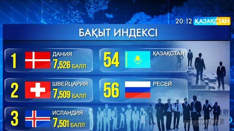 Әлемдегі ең бақытты ел – Дания