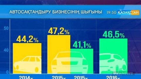 Автосақтандыру бизнесі тиімсіз болып барады