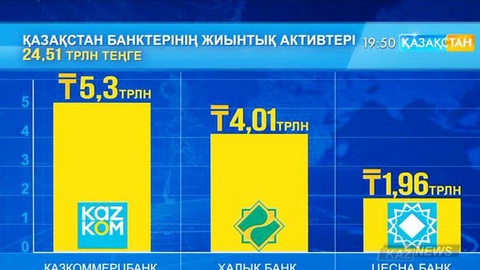 Қазақстан банктерінің активтері бір жылда 37 пайызға артқан