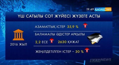 Үш сатылы сот жүйесі жүзеге асты