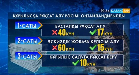 Елімізде құрылысқа рұқсат алу тәртібі жеңілдеді