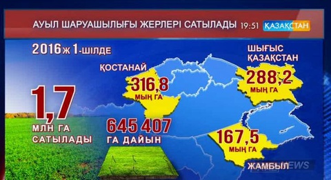 Елдің экономикалық өсіміне ықпал ететін сала – ауыл шаруашылығы