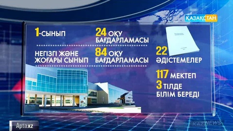 «100 нақты қадамның» орындалуына байланысты деректер мен дәйектер