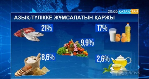 Наурыз айында елімізде  күнкөріс шегі 20 мың 431 теңге болды