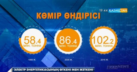 Тәуелсіздіктің 25 жылдығында энергетика саласында қол жеткізілген жетістіктер