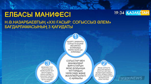 Нұрсұлтан Назарбаевтың «ХХІ ғасыр: Соғыссыз әлем» бағдарламасындағы 3 қағидат