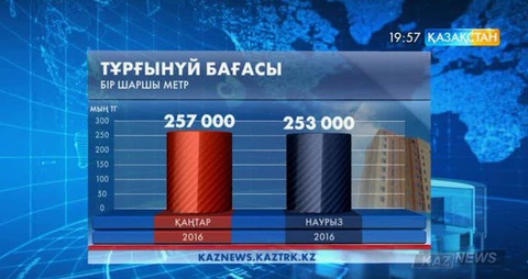 Жаңа үйлер арзандады