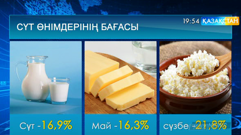 Қазақстанда сүт тағамдарының өндірісі 22 пайызға өсті