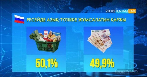 Ресейліктер кірістерінің 50 пайыздан астамын тамаққа жұмсайды