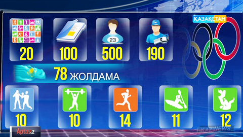 Рио-де-Жанейро Олимпиадасына дайындығымыз қалай?