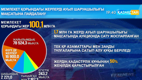 Мемлекет қорындағы жерлерді ауыл шаруашылығы мақсатына пайдалану