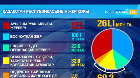 Ауыл шаруашылығы жерлерін сатып алушыларға жасалатын жеңілдіктер