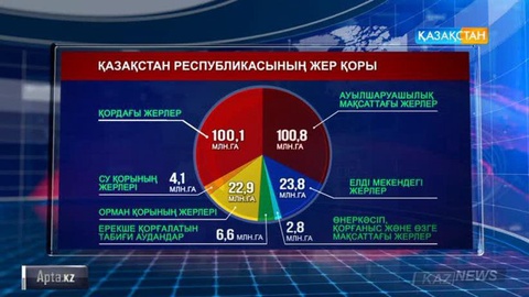 Қазақстан Республикасының жер қоры (КЕСТЕ)