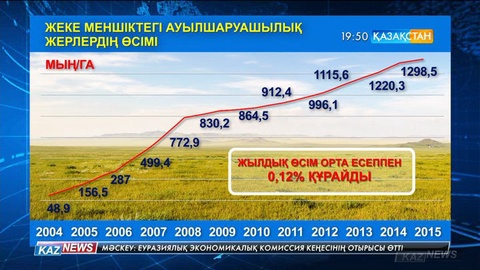 Бүгінде жекеменшіктегі ауылшаруашылық жерлерінің көлемі еліміз бойынша 1 млн 300 мың гектарға жуық