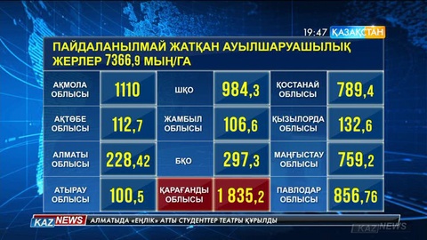 Жеті жарым миллион гектар ауылшаруашылық жері пайдаланылмай босқа  жатыр