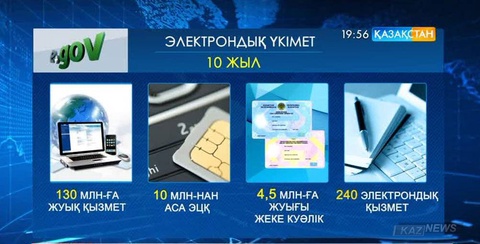 Мемлекетте атқарылатын шаруалардың тиімділігін арттыру үшін цифрлы сауаттылық деңгейін көтеру қажет – Дәурен Абаев
