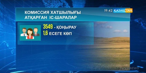 Жер реформасы жөніндегі Call орталық осы аптада 3 549 қонырау қабылдады