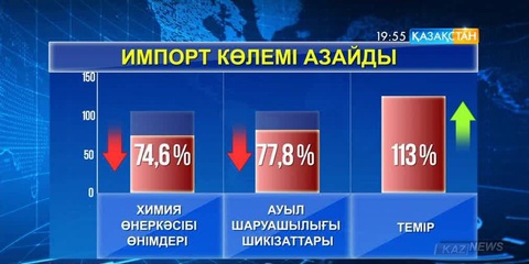 Өңір кәсіпкерлері Астанада жәрмеңке өткізуді дәстүрге айналдырмақ