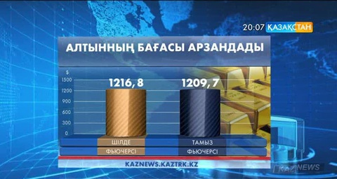Алтынның бағасы арзандай түсті